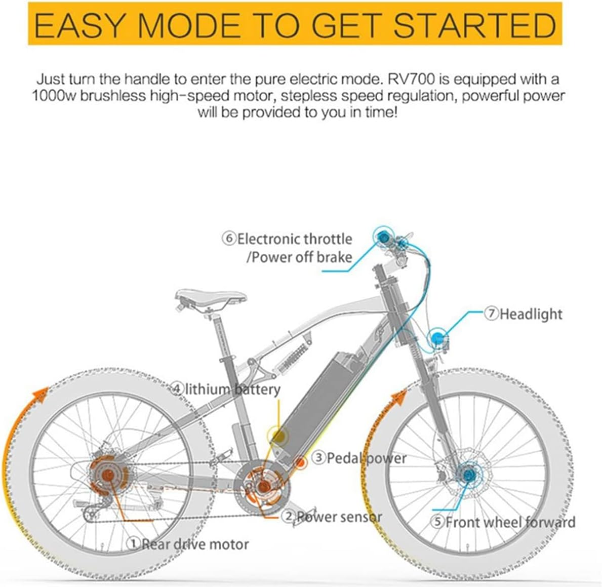 ( EU Stock) Lankeleisi RV700 48V 16Ah 1000W Samsung Battery Electric Hunting Bike