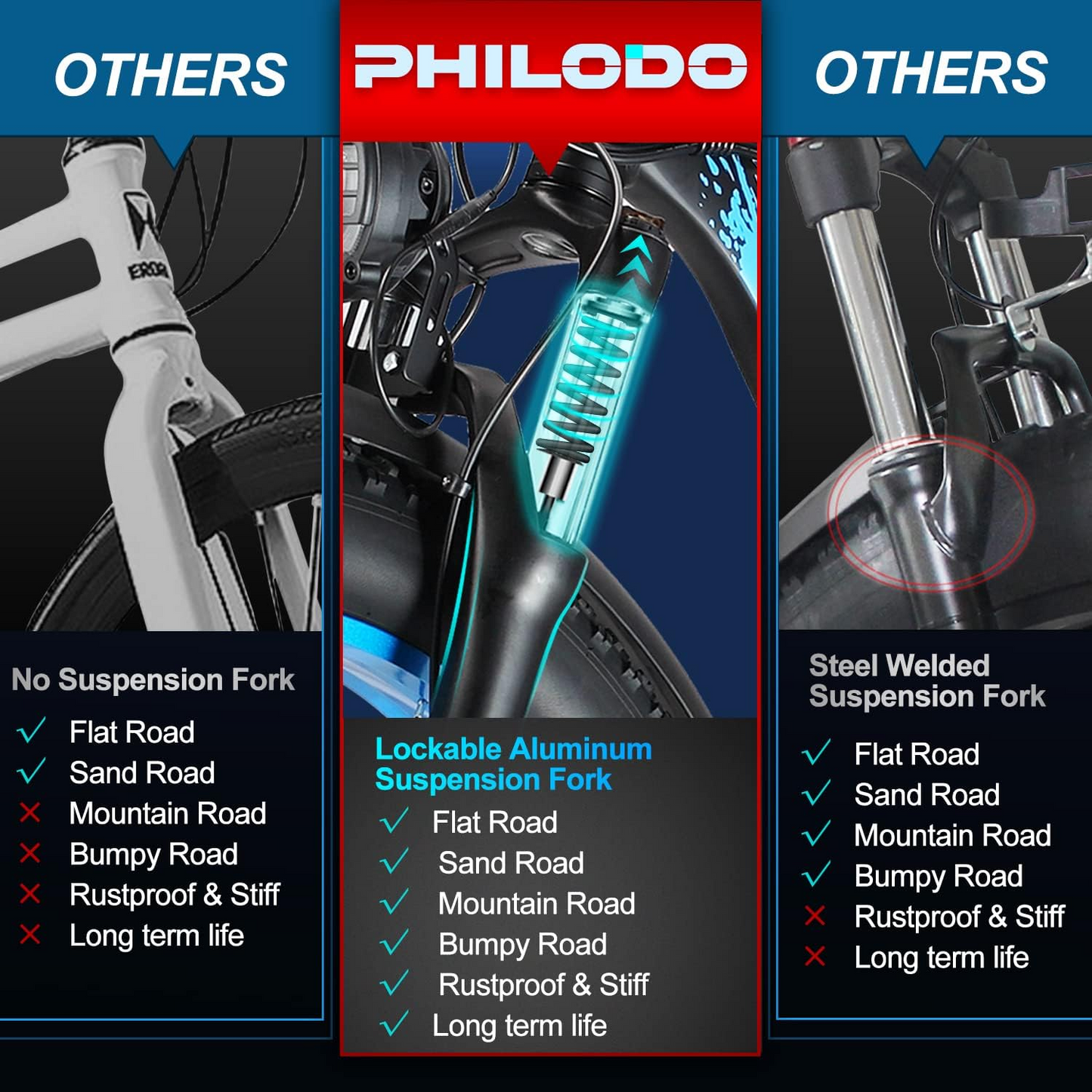(EU UK Stock)PHILODO H8 Electric Bike for Adults, 48V 23Ah Fat Tire Ebike Dual Motor AWD 2000W 35MPH Electric Bicycles 21-Speed with Ignition Lock Hydraulic Disc Brake-Blue