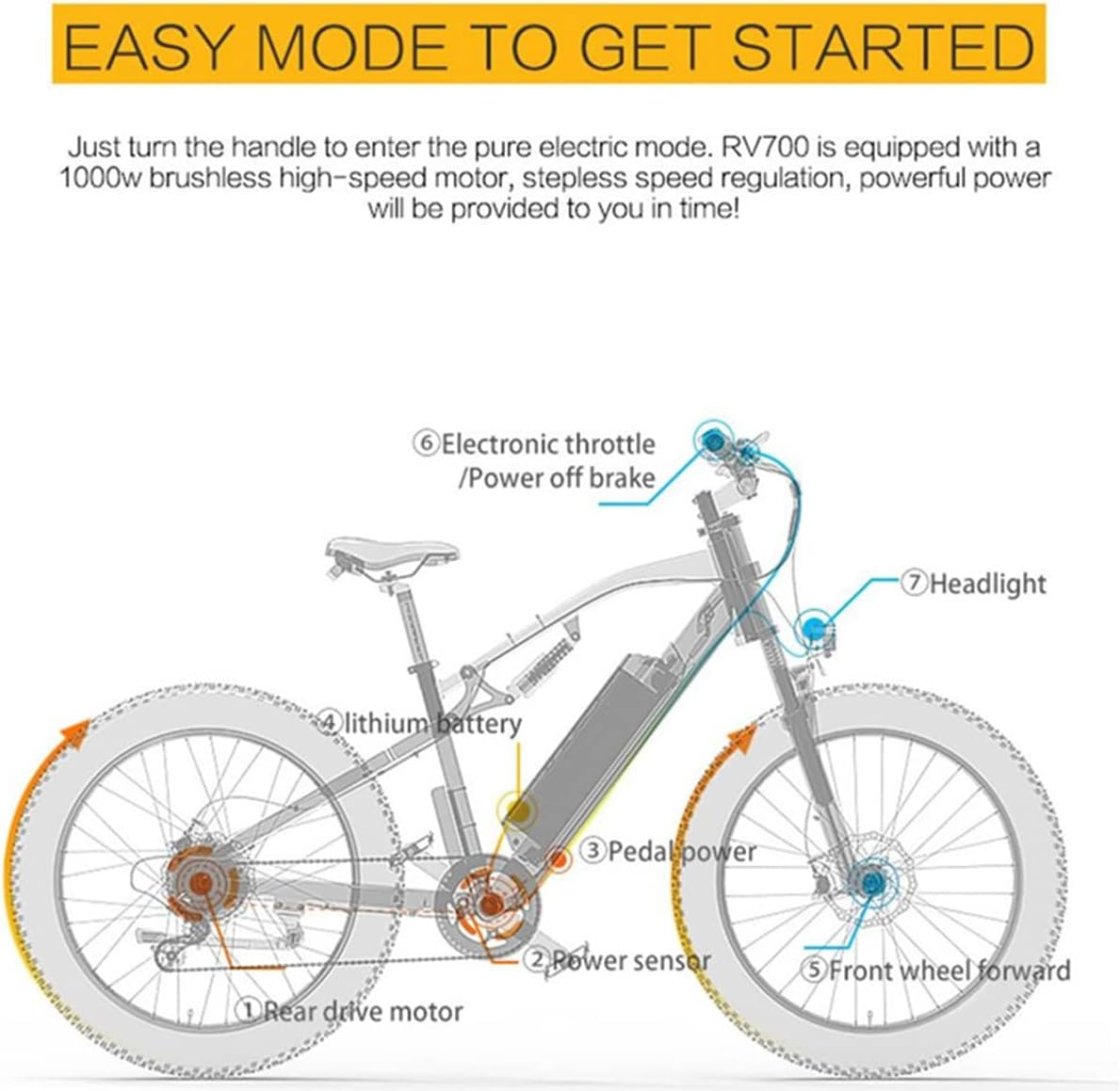 (USA UK EU Stock) Lankeleisi RV700 48V 16Ah 1000W Samsung Battery Electric Hunting Bike